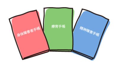 障害者手帳について 就労移行支援事業所ハピネスサポーター西府